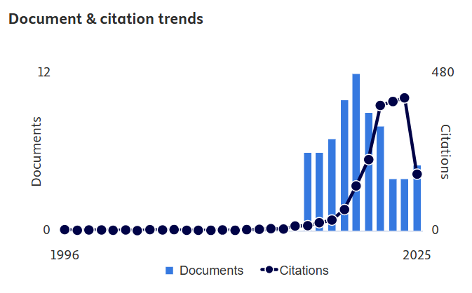 Syed Mohamad Mahmood